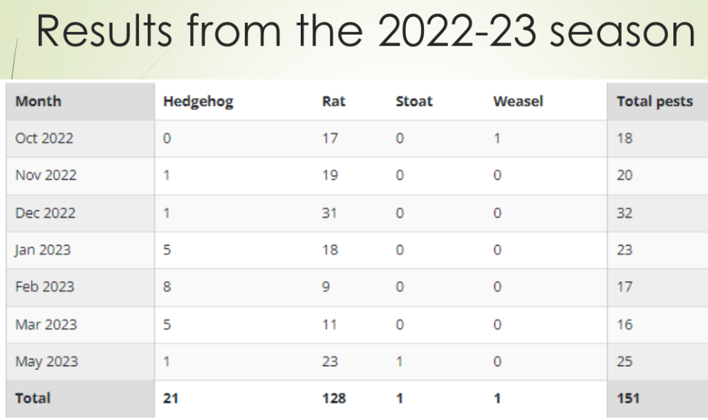 total pests 2023 season