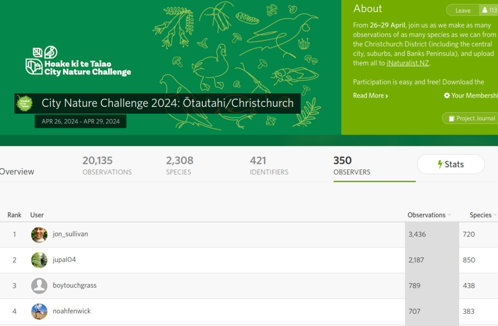 City Nature Challenge 2024 results